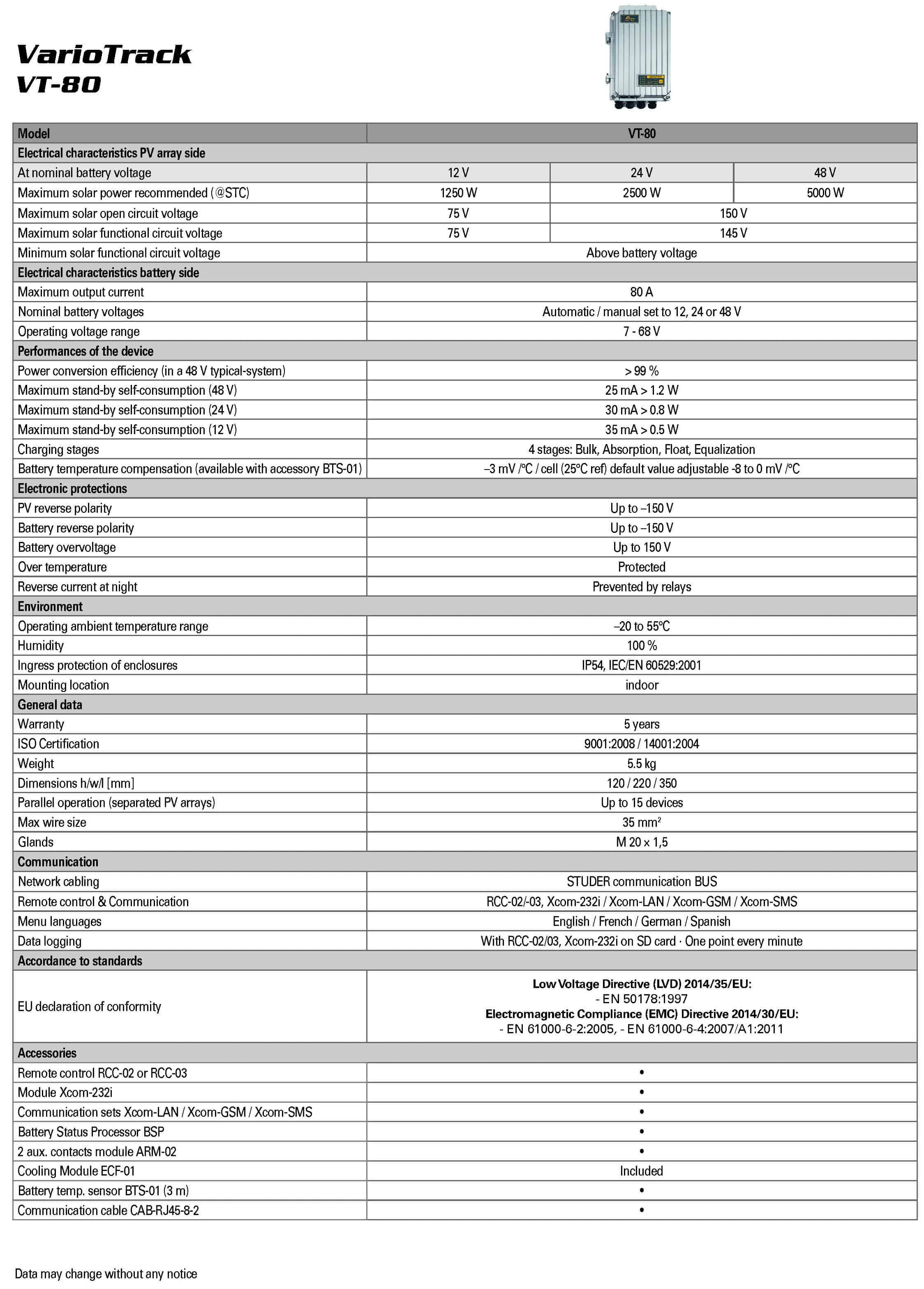 VarioTrack series - Pan Delta Pte Ltd