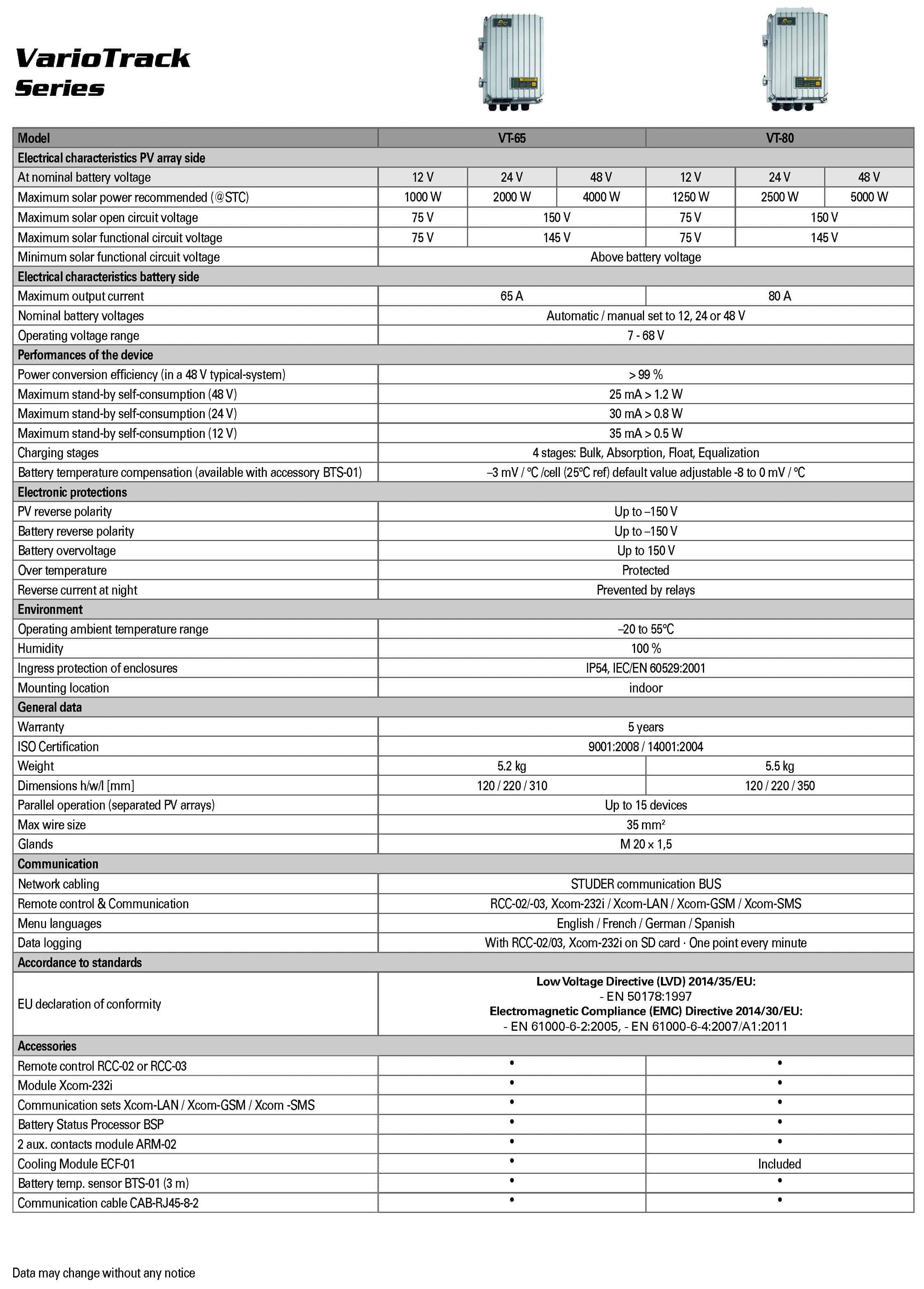 VarioTrack series - Pan Delta Pte Ltd